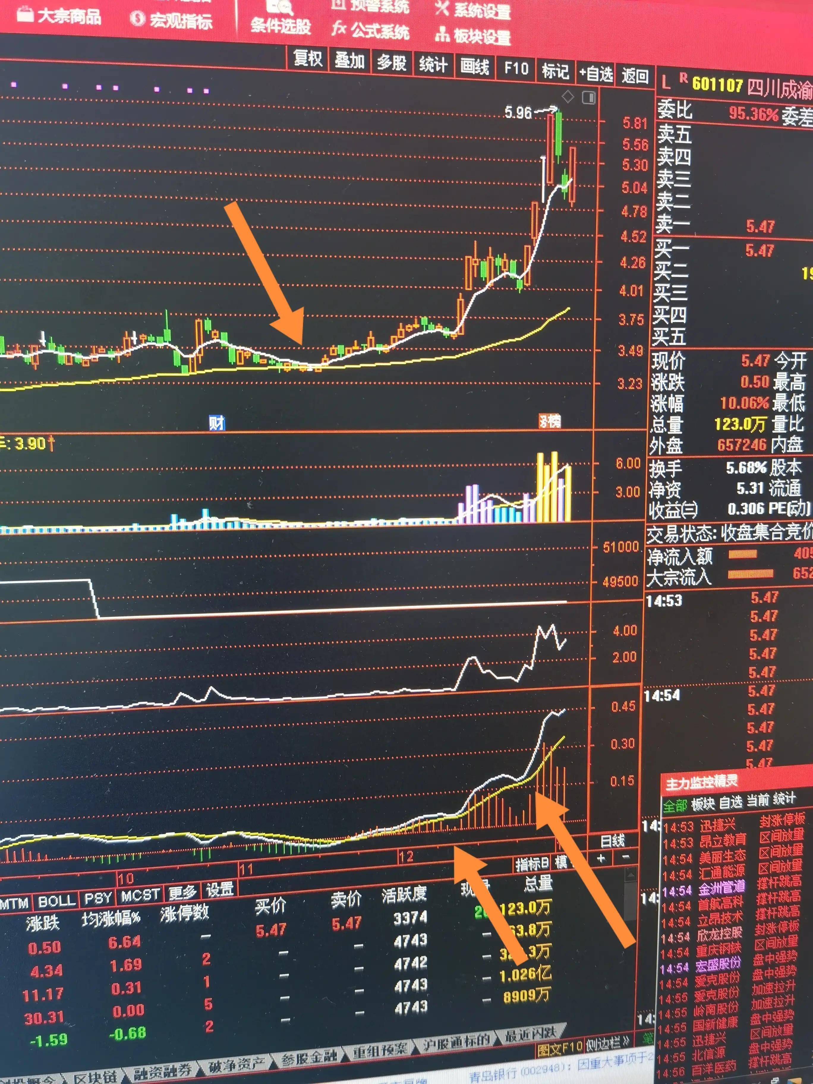 老鸭头技术形态也叫空中加油