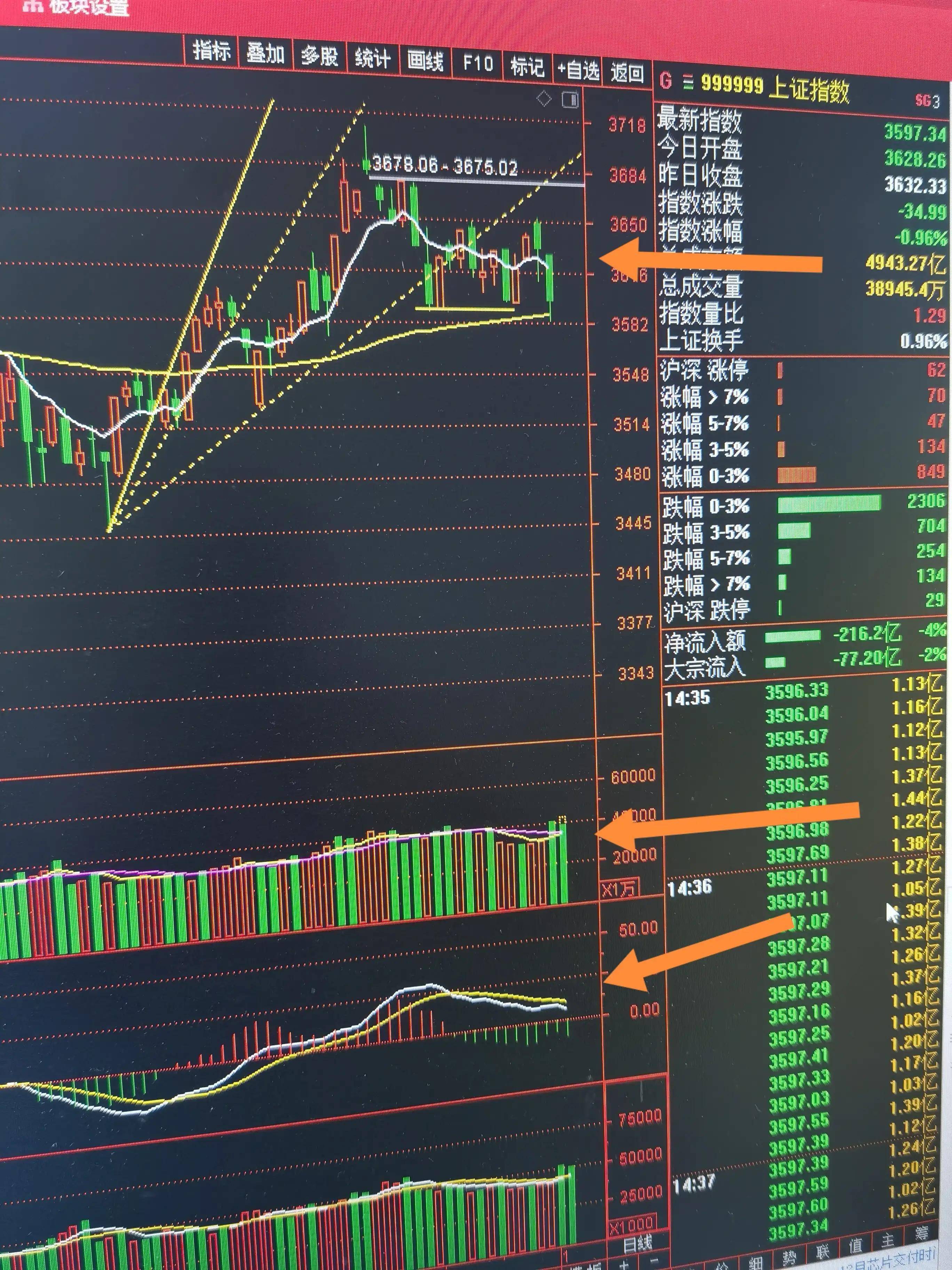 老鸭头技术形态也叫空中加油