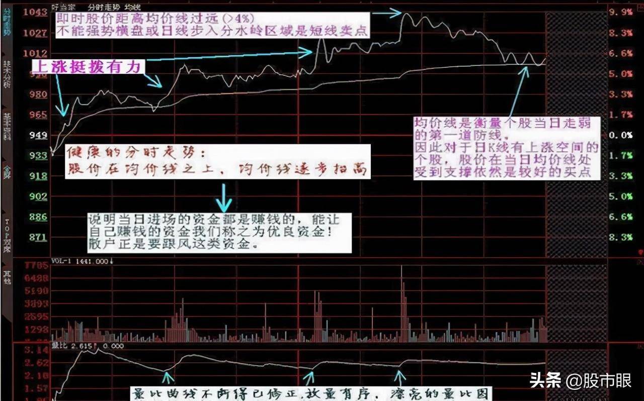 炒股发财的只有一种人大跌后的股票很便宜我们为什么不敢买？