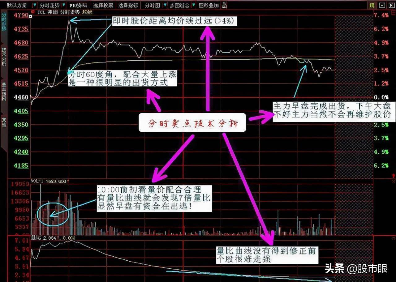 炒股发财的只有一种人大跌后的股票很便宜我们为什么不敢买?