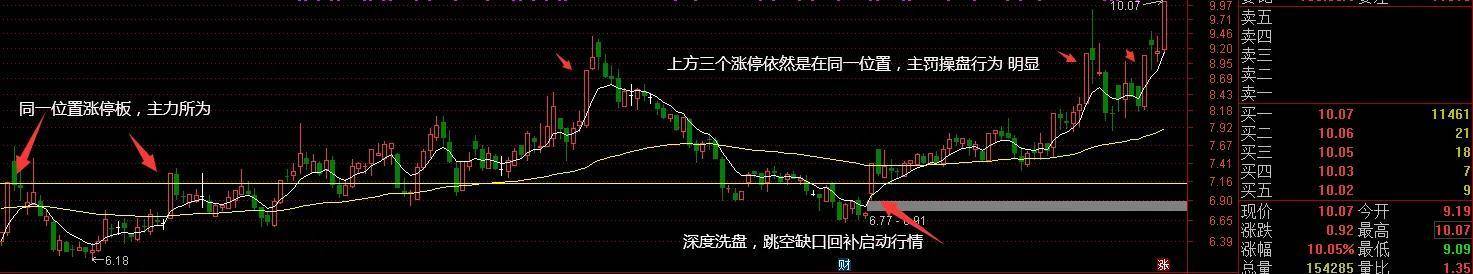 短线纯干货抓涨停看盘技术捕捉主力动向综合技术