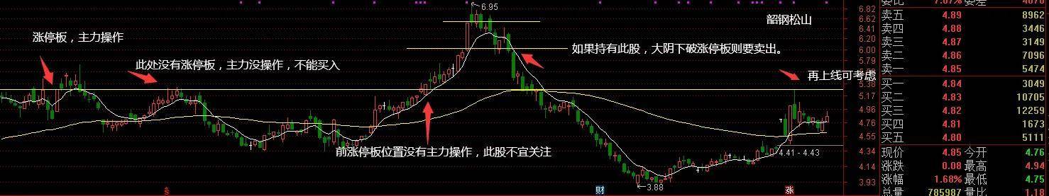 短线纯干货抓涨停看盘技术捕捉主力动向综合技术