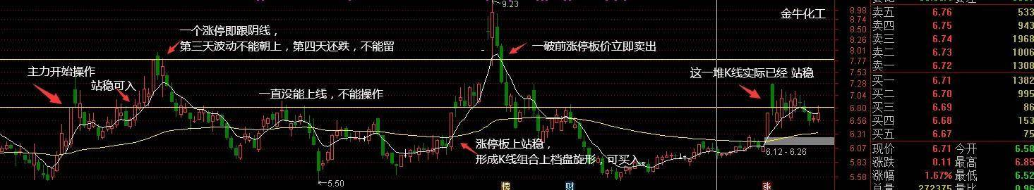 短线纯干货抓涨停看盘技术捕捉主力动向综合技术