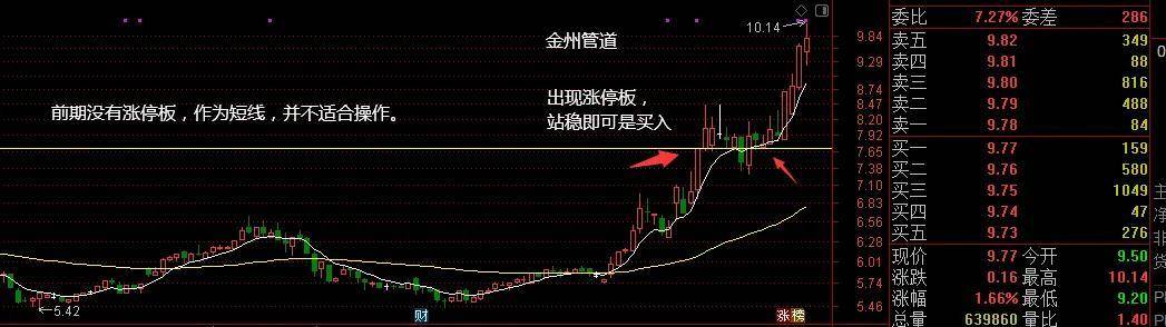 短线纯干货抓涨停看盘技术捕捉主力动向综合技术
