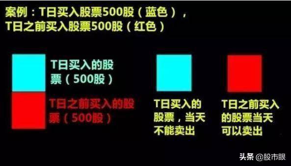 中国A股全球股市几乎都是T0中国的T1真的利于中国股民吗？