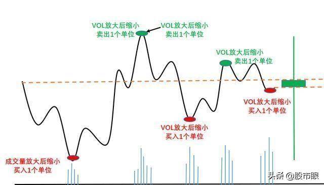 中国A股全球股市几乎都是T0中国的T1真的利于中国股民吗？