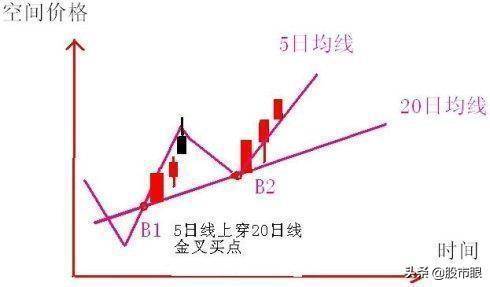 股市的暗语密码读懂此文熟记心得你就是股市的真正高手