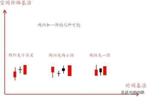 股市的暗语密码读懂此文熟记心得你就是股市的真正高手