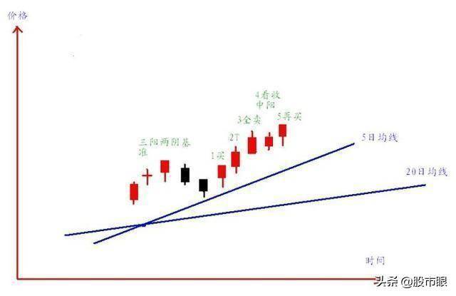 股市的暗语密码读懂此文熟记心得你就是股市的真正高手