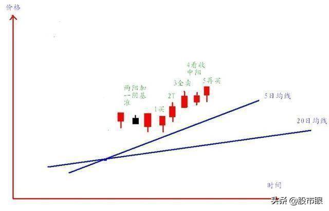 股市的暗语密码读懂此文熟记心得你就是股市的真正高手