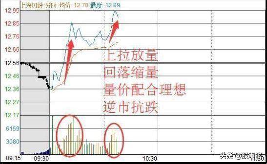 中国股市从不怕套长期持股来回做T成本做到负值会怎么样？