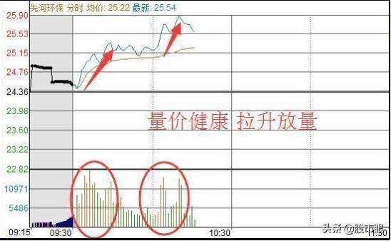 中国股市从不怕套长期持股来回做T成本做到负值会怎么样？