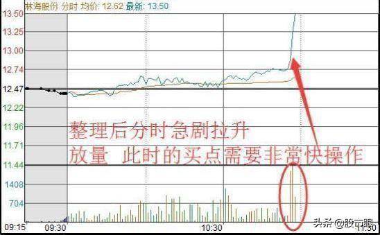 中国股市从不怕套长期持股来回做T成本做到负值会怎么样？