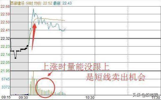 中国股市从不怕套长期持股来回做T成本做到负值会怎么样？