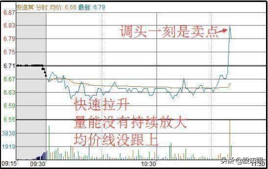 中国股市从不怕套长期持股来回做T成本做到负值会怎么样？