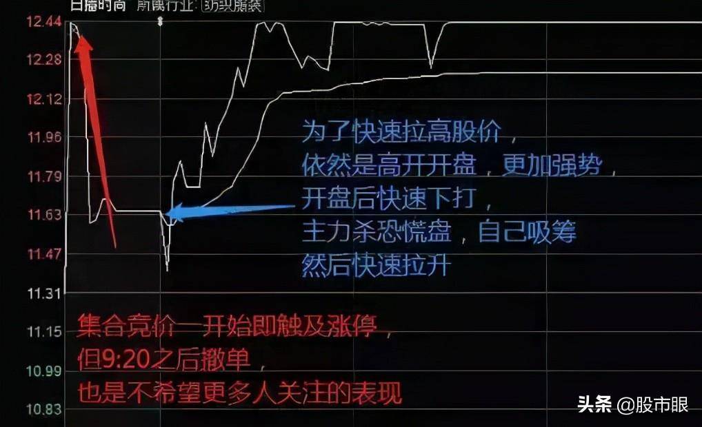 中国股市手中股票第一天涨停第二天又低开难道主力能赚钱？