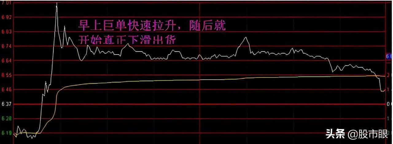 中国股市如果股票早上拉高后慢慢下跌主力都在干啥？