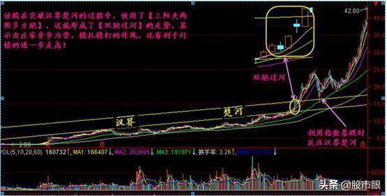 中国股市如果股票早上拉高后慢慢下跌主力都在干啥?