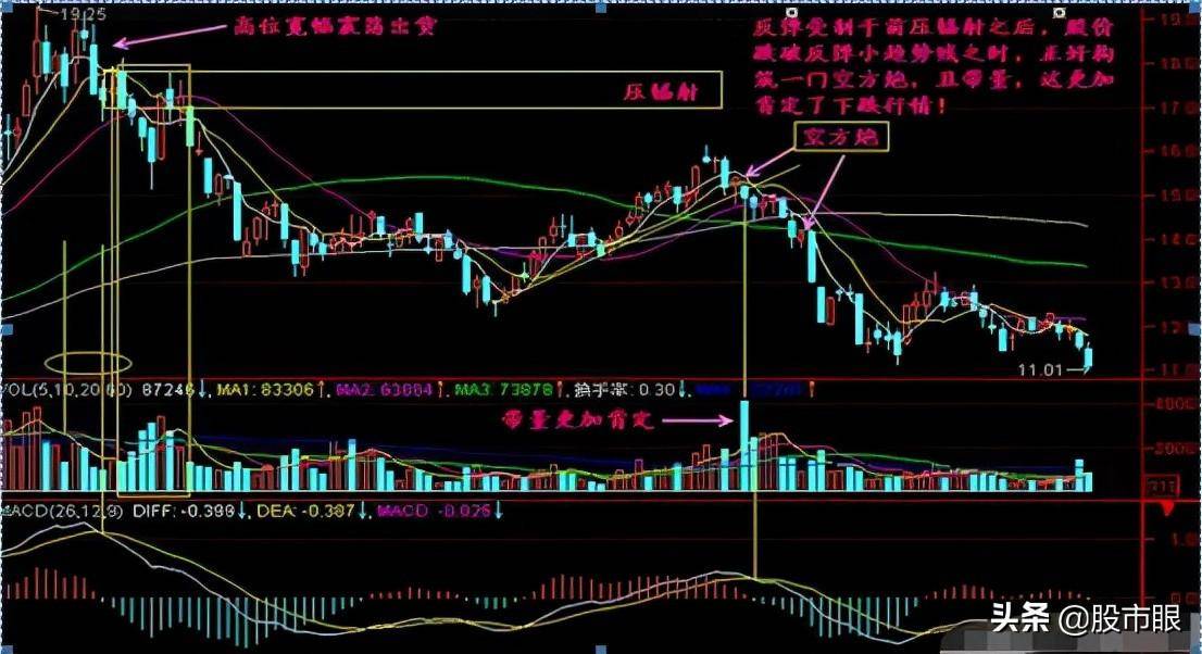 中国股市如果股票早上拉高后慢慢下跌主力都在干啥?