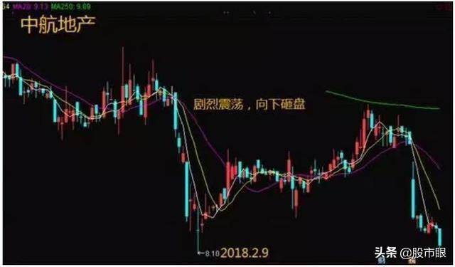中国股市一二一形态一出现牛股起飞的信号千万不要错过