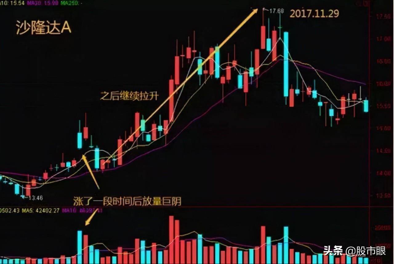 中国股市一二一形态一出现牛股起飞的信号千万不要错过