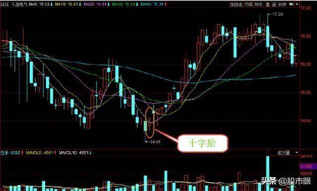 中国股市一二一形态一出现牛股起飞的信号千万不要错过