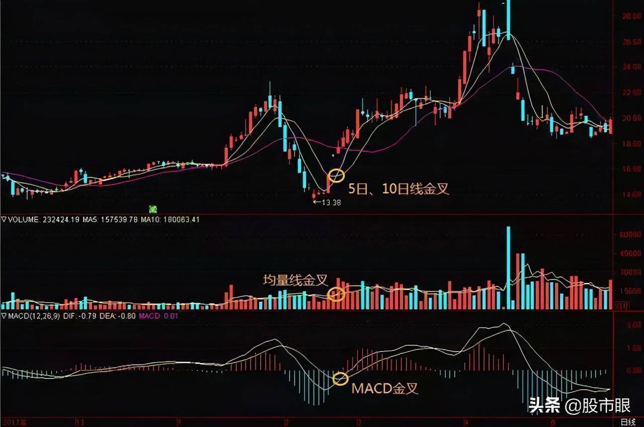 中国赚钱的人吃透三线金叉共振别让自己的失败归咎于心态