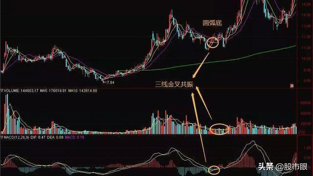 中国赚钱的人吃透三线金叉共振别让自己的失败归咎于心态
