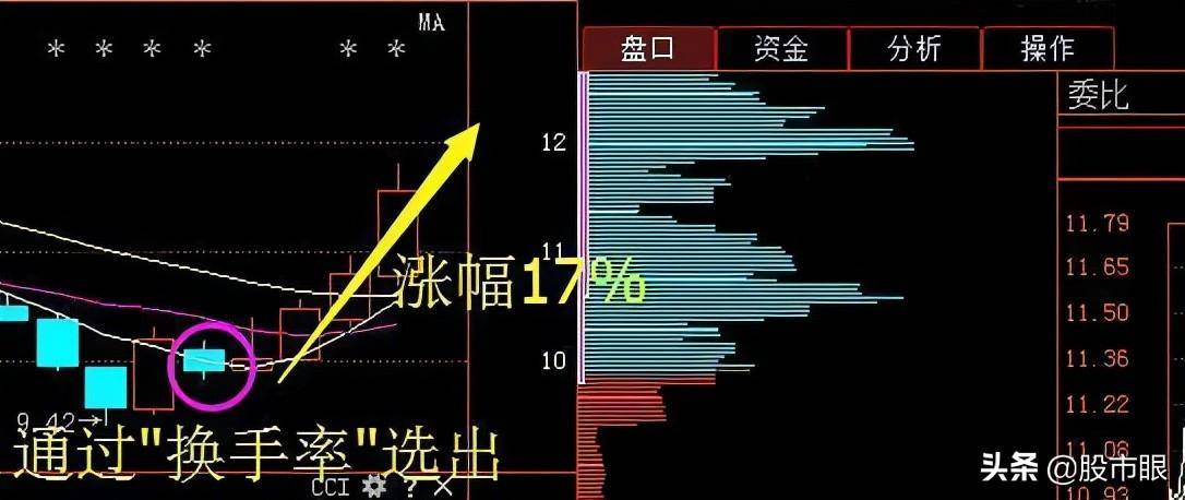 中国股市要想摸清庄家的底细吃透换手率至关重要