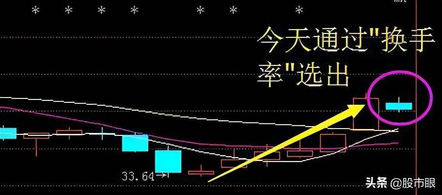 中国股市要想摸清庄家的底细吃透换手率至关重要