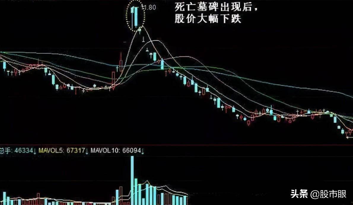 中国股市庄家不为人知的赚钱方式总会在K线留下蛛丝马迹