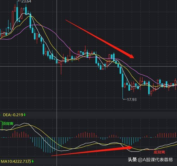 股市投资者最常用的三种技术分析方法！一篇写给刚入市朋友的文章