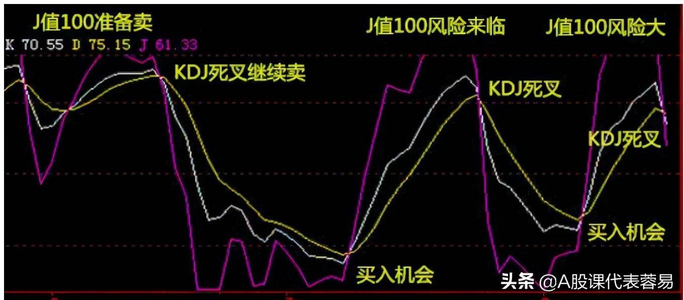 股市投资者最常用的三种技术分析方法！一篇写给刚入市朋友的文章