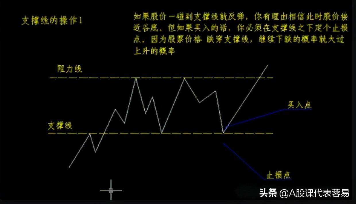 股市投资者最常用的三种技术分析方法！一篇写给刚入市朋友的文章