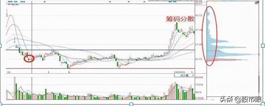 中国股市股票筹码集中度12主力跑步进场散户还在做美梦？