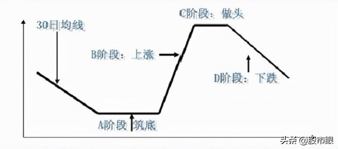 中国股市股票破位该如何去应对？不懂的股民请不要炒股