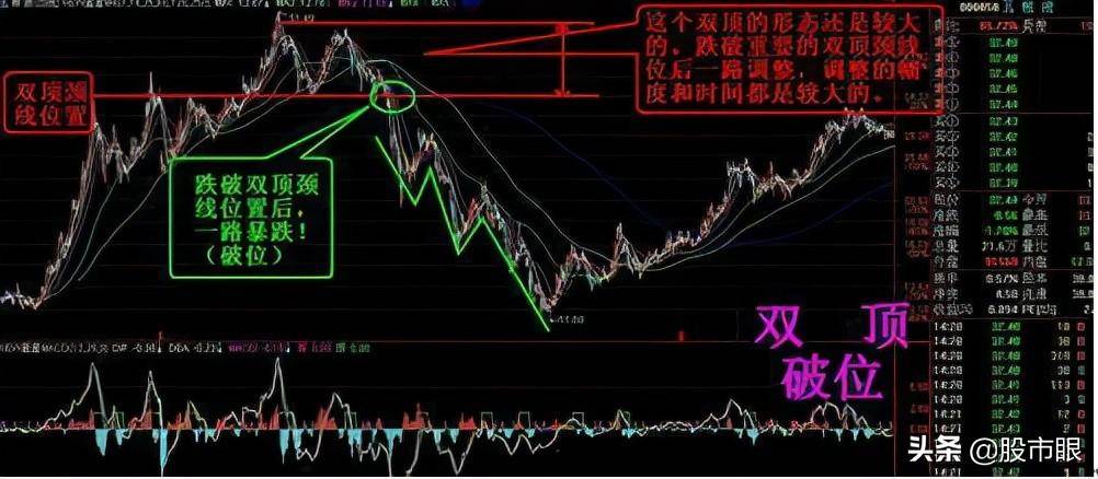 中国股市股票破位该如何去应对?不懂的股民请不要炒股