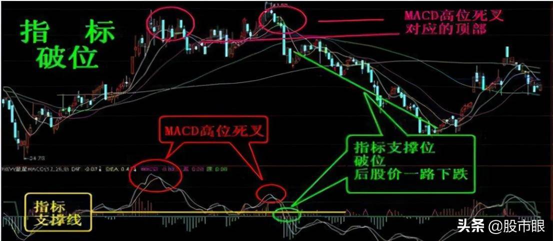 中国股市股票破位该如何去应对?不懂的股民请不要炒股