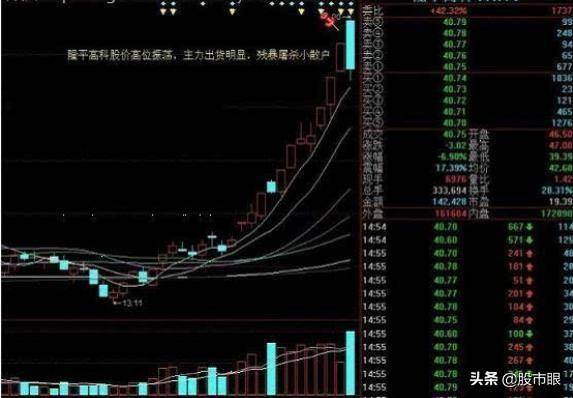 中国股市股票破位该如何去应对?不懂的股民请不要炒股