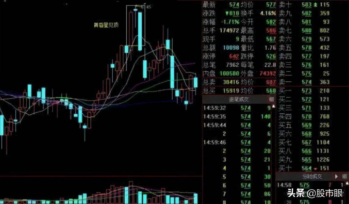 中国股市股票破位该如何去应对?不懂的股民请不要炒股