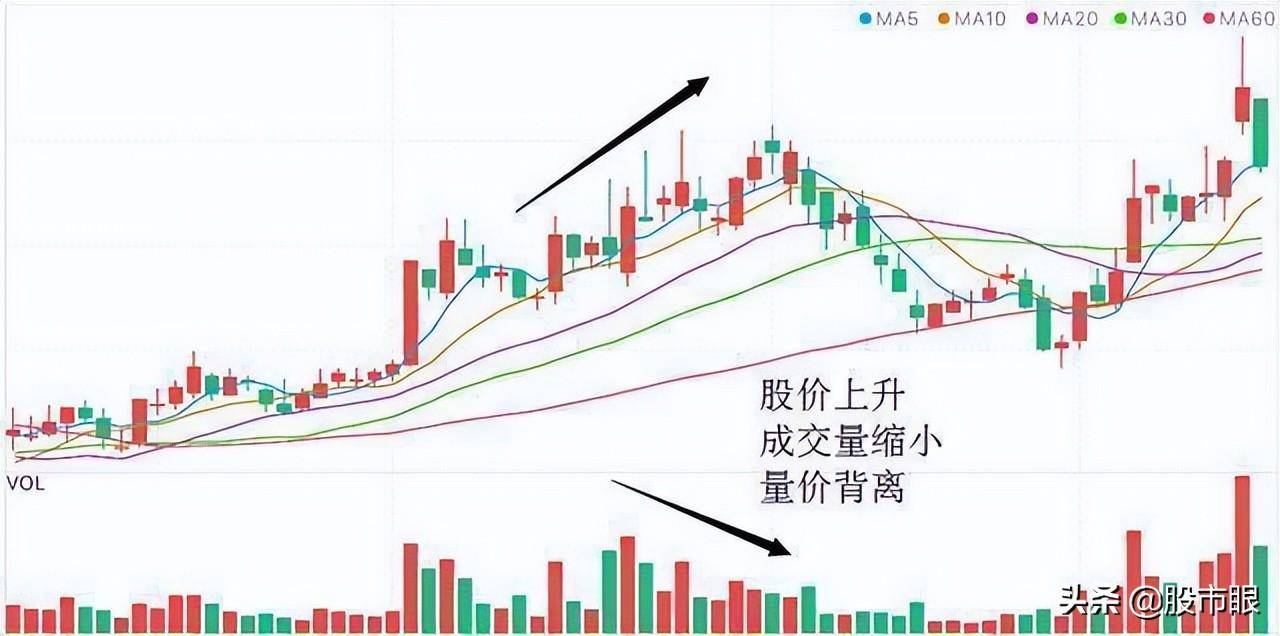 主力洗盘结束标志巨量长阴价不跌牢记规律再也不被洗出局