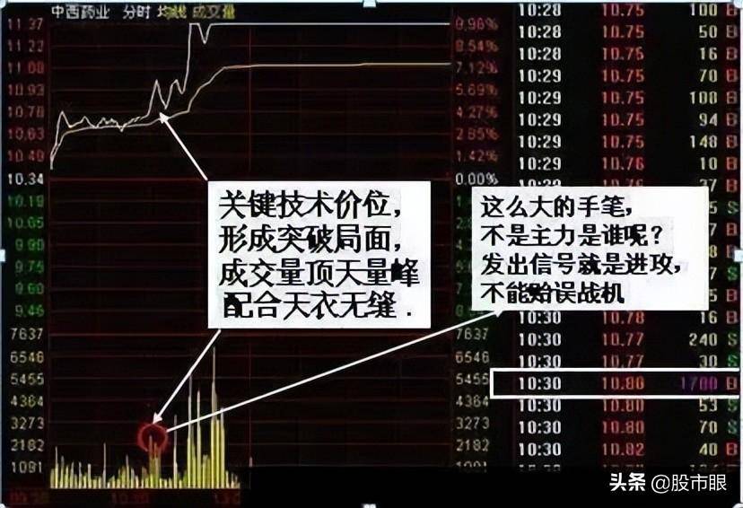 主力洗盘结束标志巨量长阴价不跌牢记规律再也不被洗出局