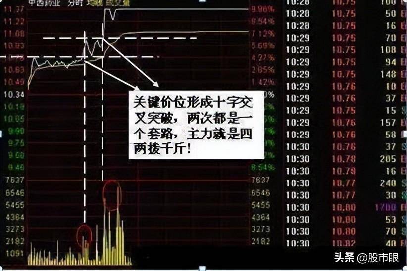主力洗盘结束标志巨量长阴价不跌牢记规律再也不被洗出局
