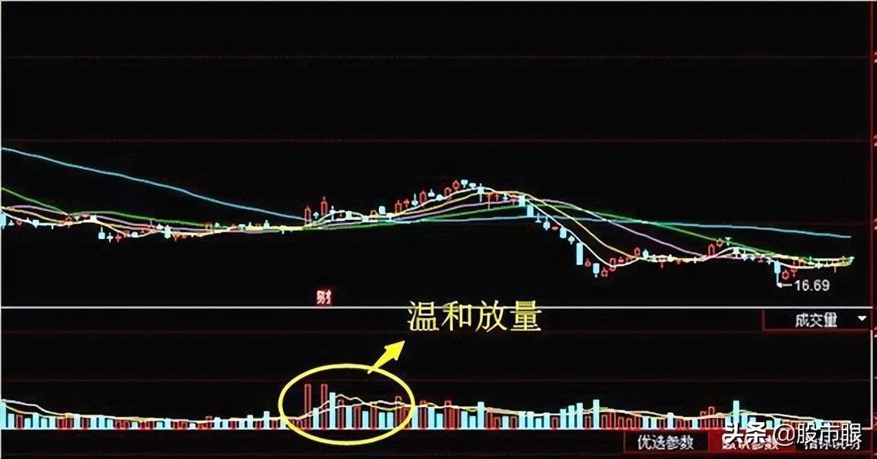 中国股市一旦成交量这样子我们该怎么应对？吃透不吃亏