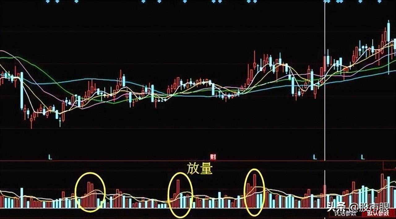 中国股市一旦成交量这样子我们该怎么应对?吃透不吃亏