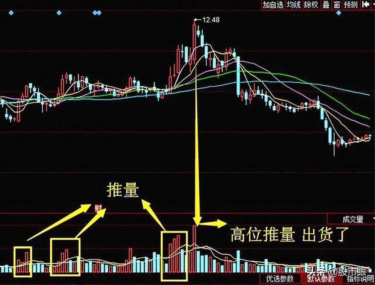 中国股市一旦成交量这样子我们该怎么应对?吃透不吃亏