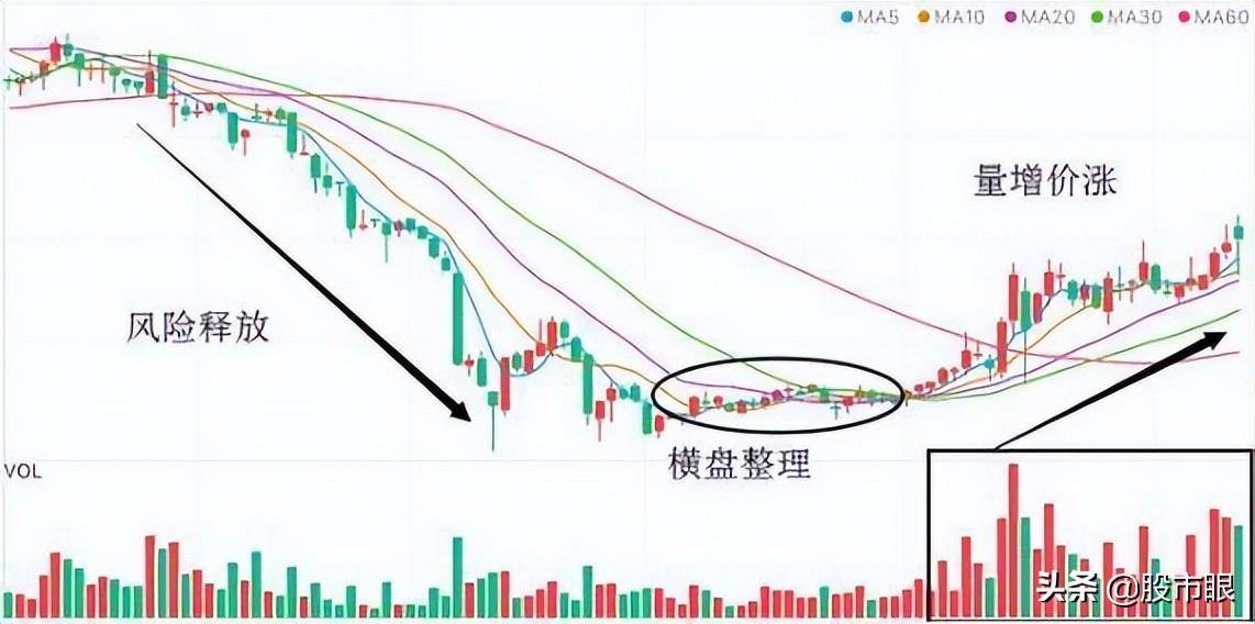 中国股市一旦成交量这样子我们该怎么应对?吃透不吃亏