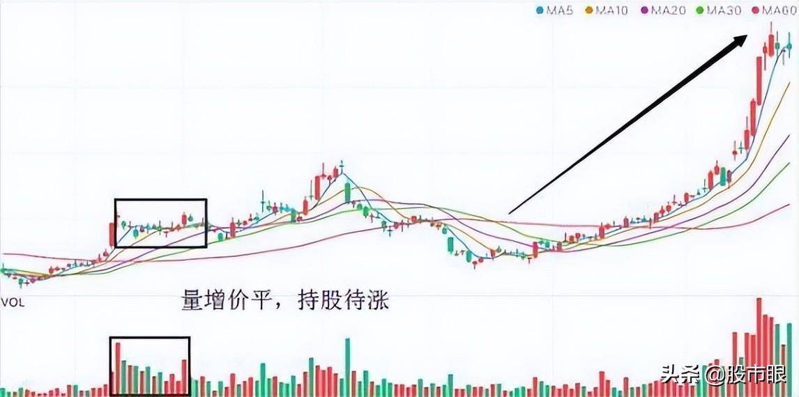 中国股市一旦成交量这样子我们该怎么应对?吃透不吃亏