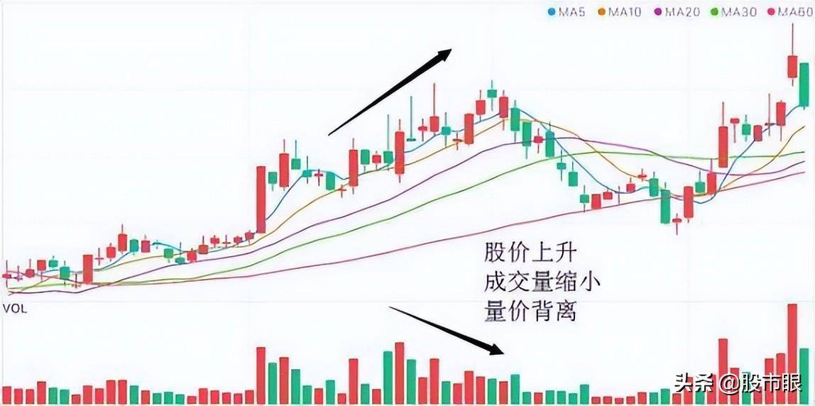 中国股市一旦成交量这样子我们该怎么应对?吃透不吃亏