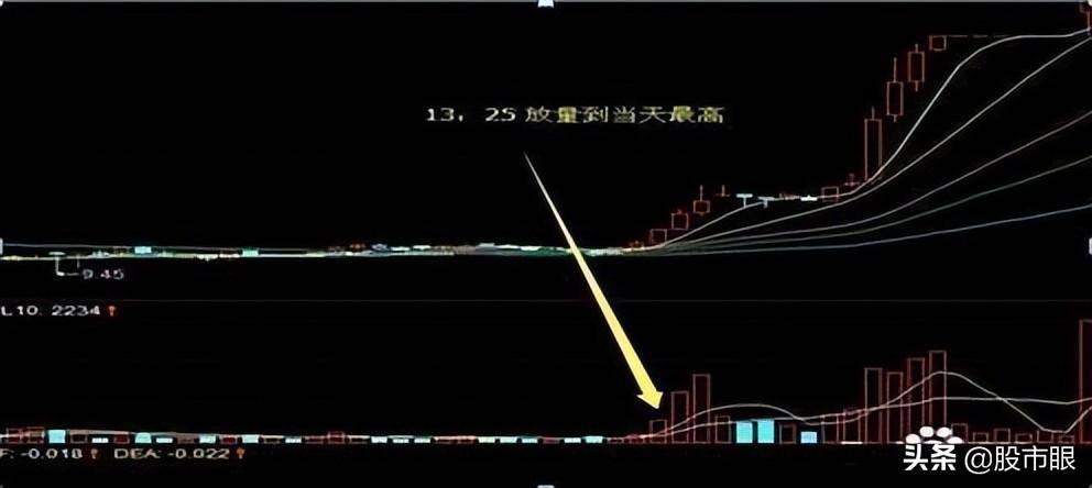 中国股市第二天涨跌如何判断？尽在尾盘黄金30分钟里